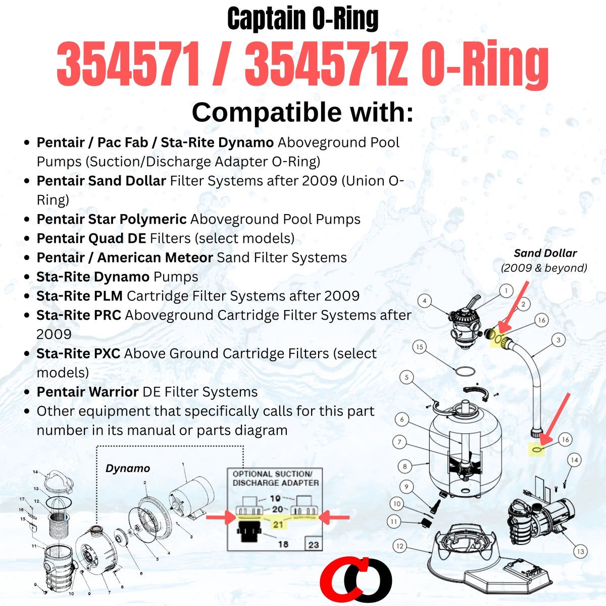 Sta Rite Union Ring Captain O-Ring – Replacement 354571 / 354571Z O-Rings for Pentair Sta ...