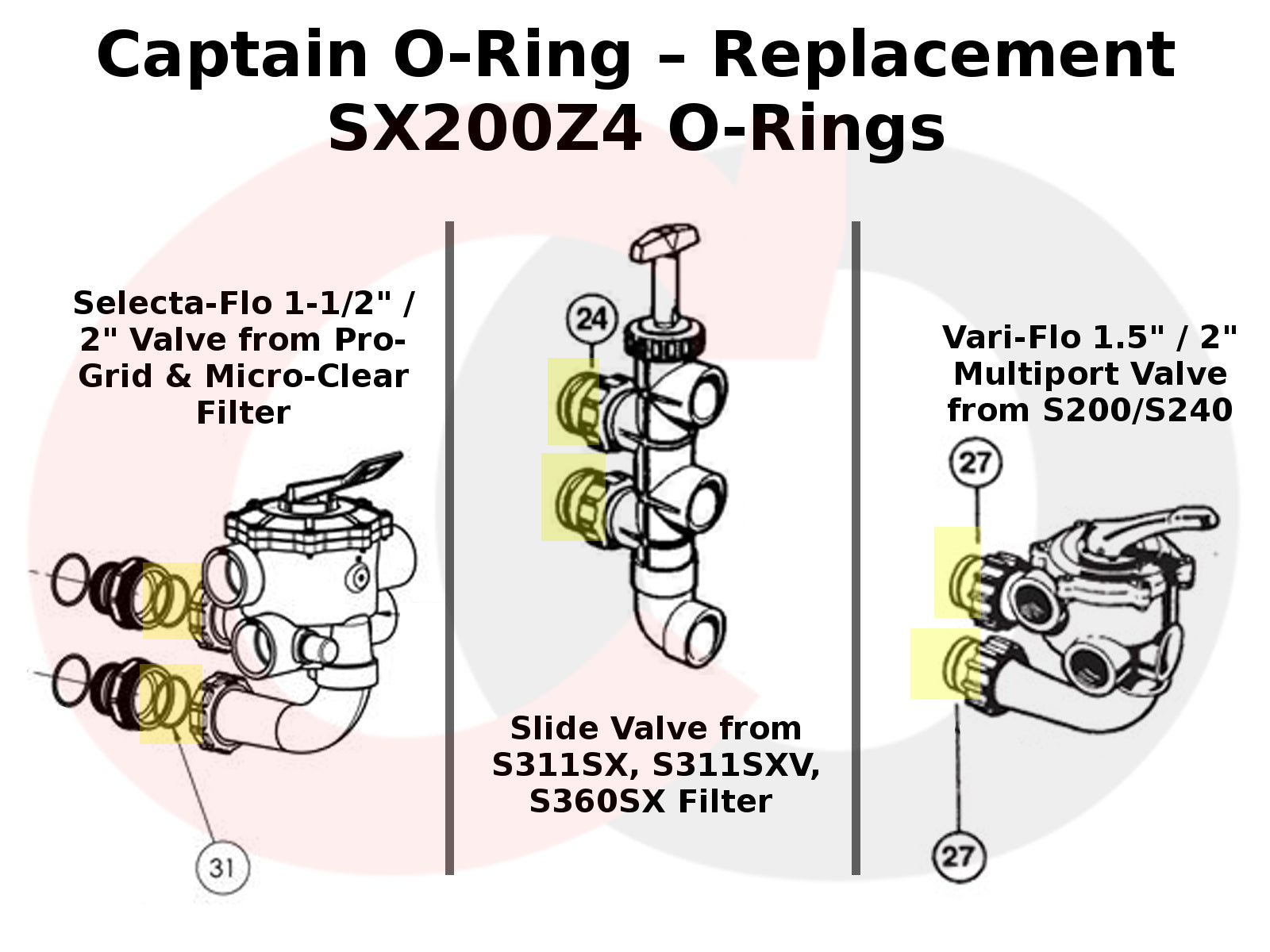 SX200Z4 (SX200Z4PAK2) O-Rings for Hayward ProGrid, Micro Clear, ProPlus Filter and Slide Valve (4 Pack)