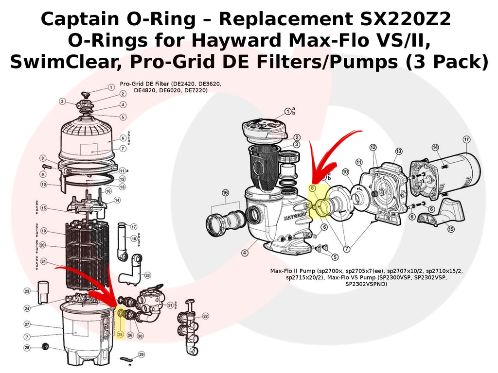 SX220Z2 O-Rings for Hayward Max-Flo VS/II, SwimClear, Pro-Grid DE Filters/Pumps (3 Pack)