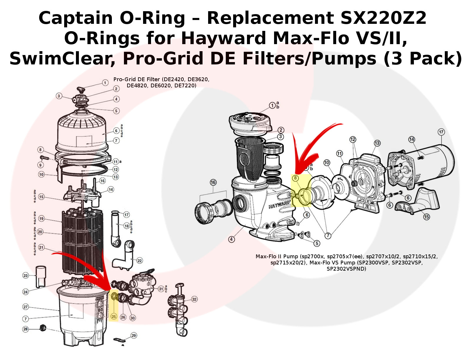 SX220Z2 O-Rings for Hayward Max-Flo VS/II, SwimClear, Pro-Grid DE Filters/Pumps (3 Pack)