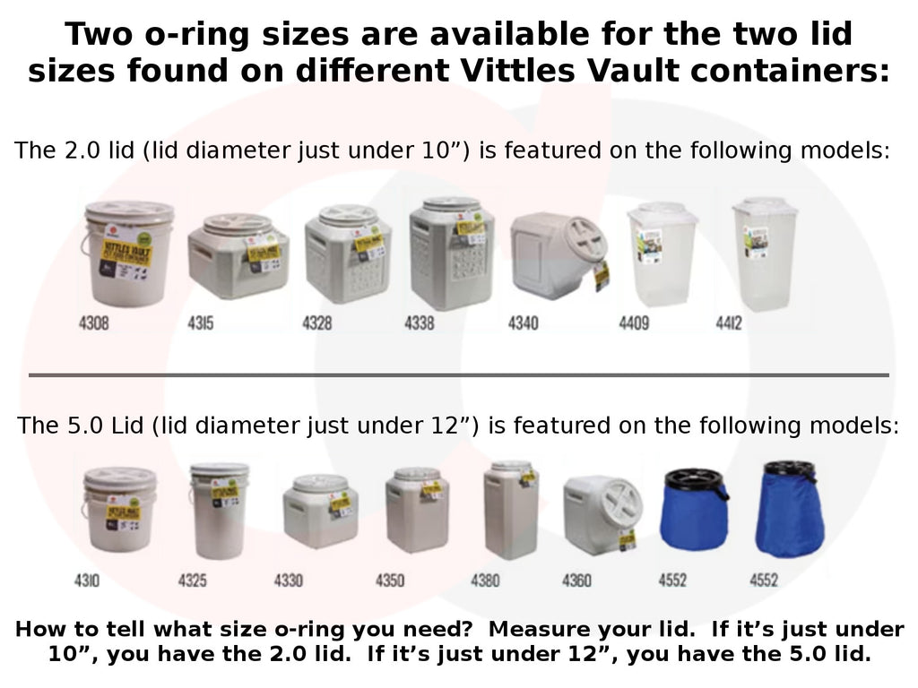 Upgraded Replacement O-Ring Seal Gasket for Gamma2 Vittles Vault Pet Food Container Lid (2 Pack) [10” or 12” Lid Sizes]