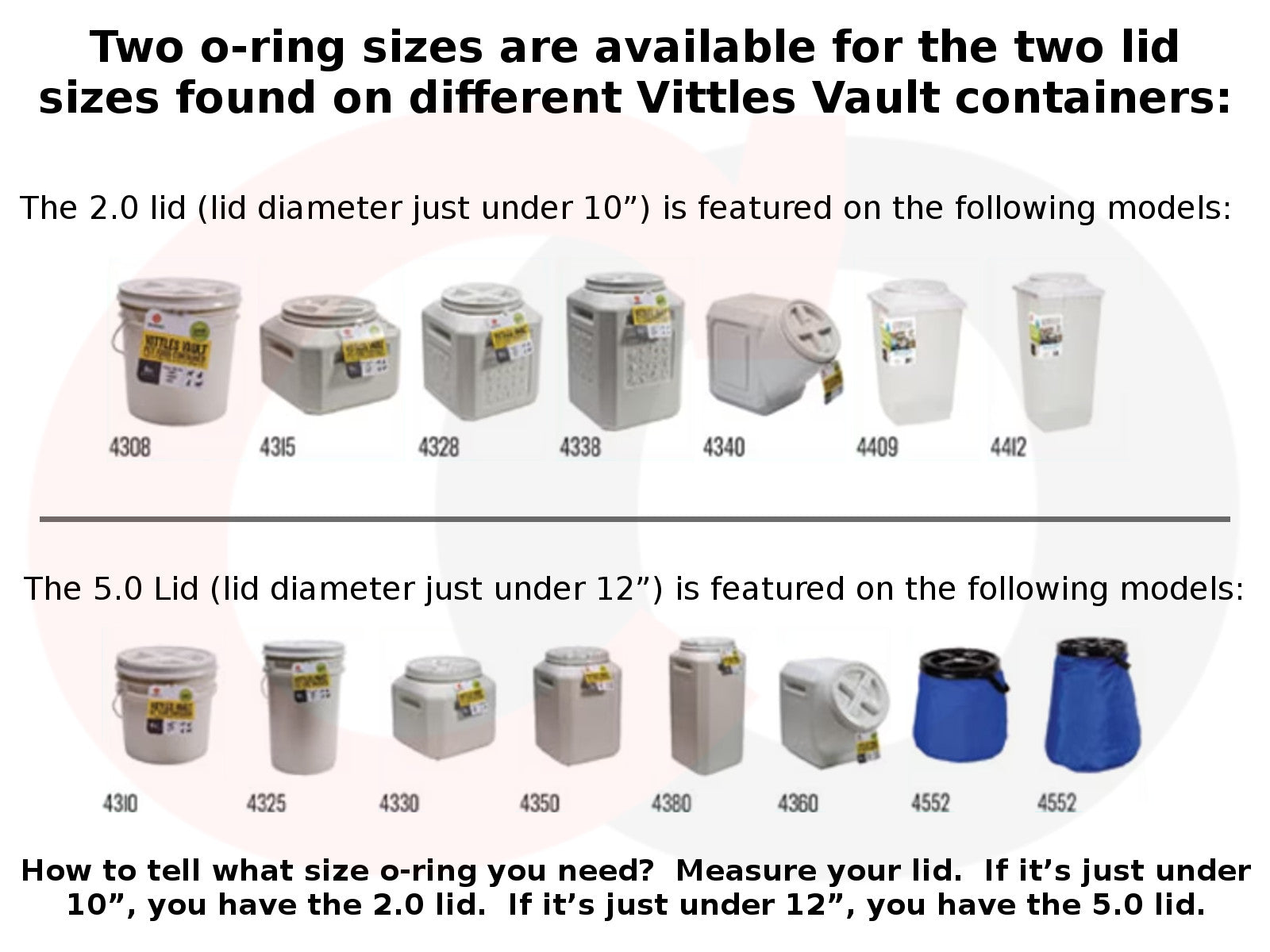 Upgraded Replacement O-Ring Seal Gasket for Gamma2 Vittles Vault Pet Food Container Lid (2 Pack) [10” or 12” Lid Sizes]